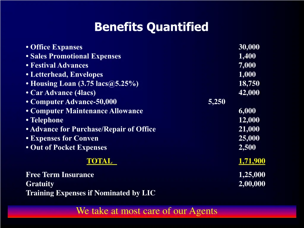 benefits quantified