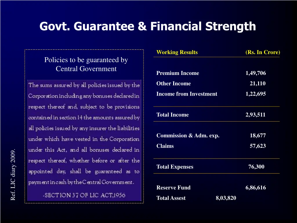 govt guarantee financial strength