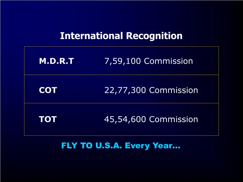 international recognition
