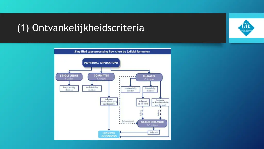 1 ontvankelijkheidscriteria 1