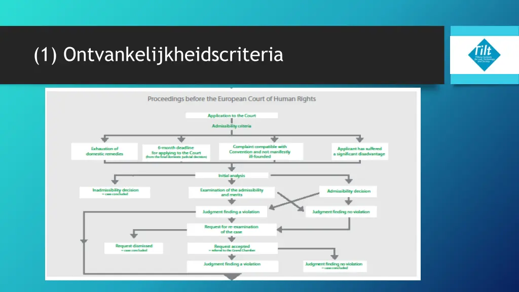 1 ontvankelijkheidscriteria