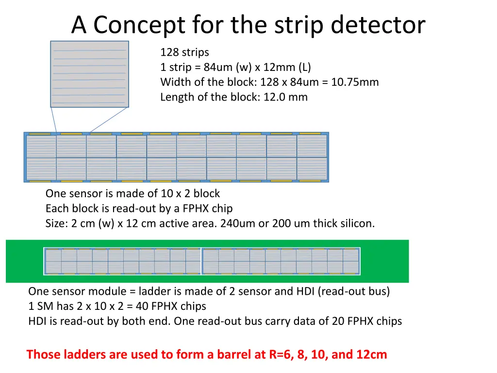 a concept for the strip detector