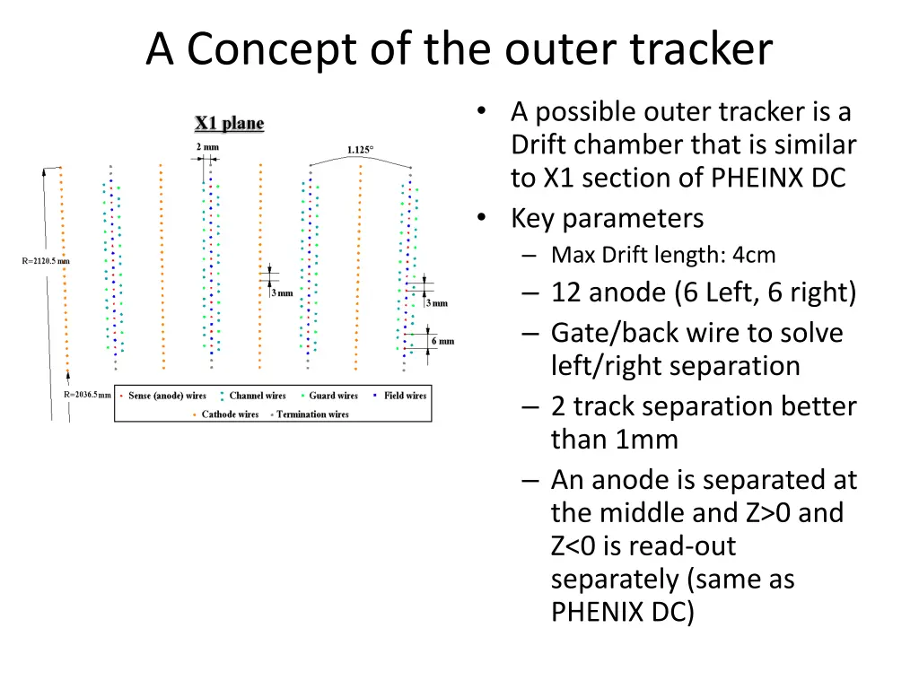 a concept of the outer tracker