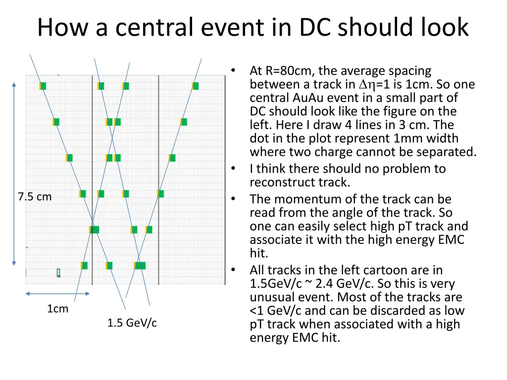 how a central event in dc should look