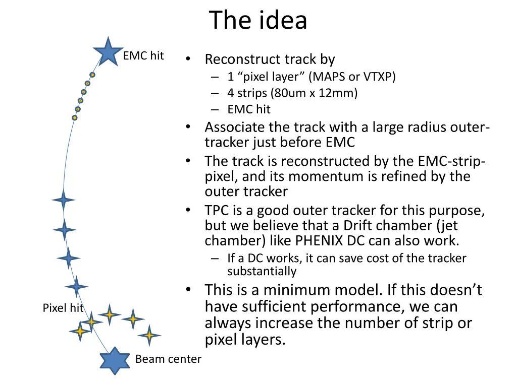 the idea