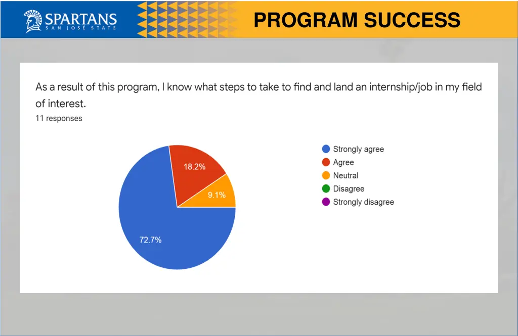 program success 1
