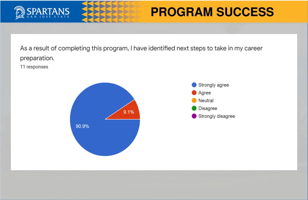 program success 2