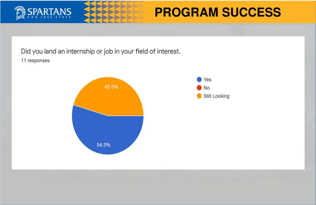 program success 3