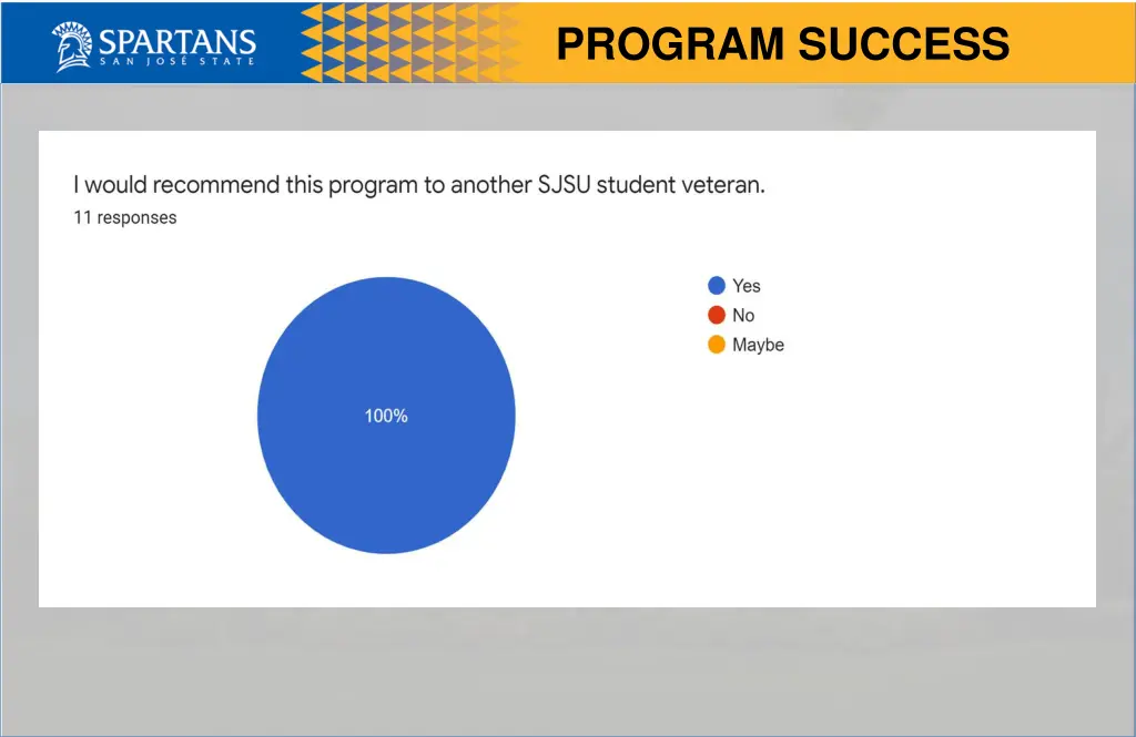 program success 4