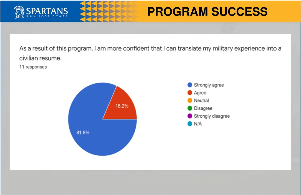 program success