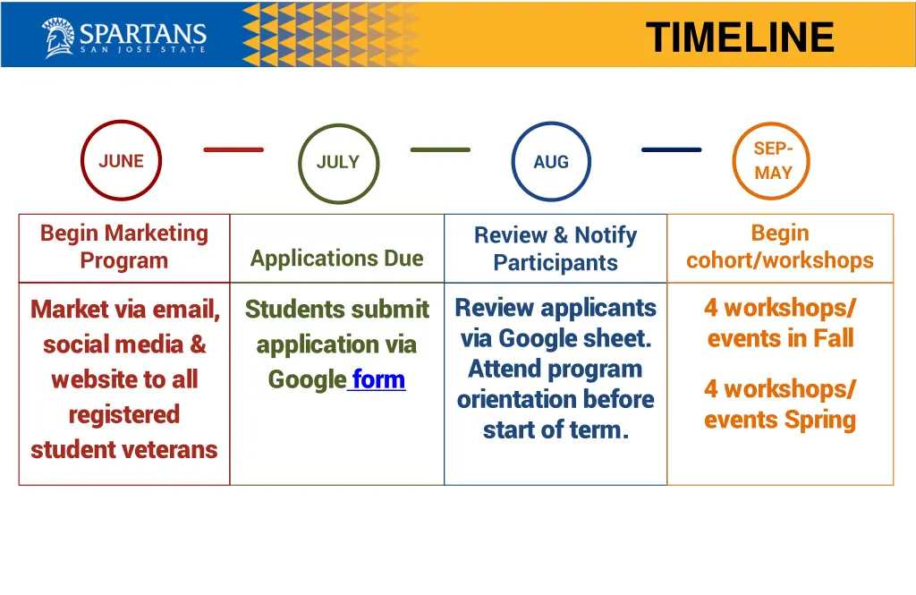 timeline
