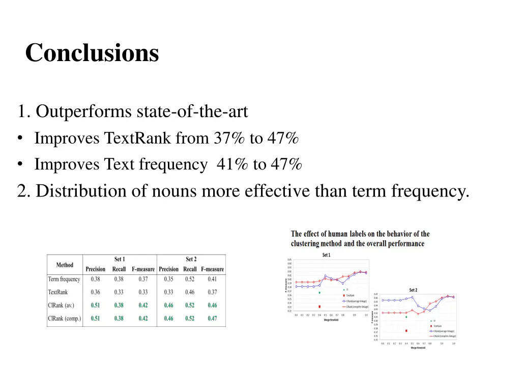 conclusions