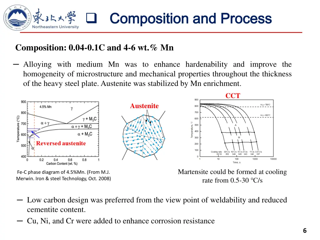 composition and process composition and process