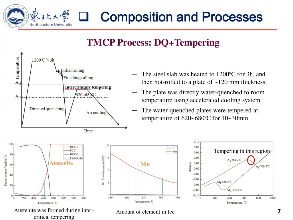 composition and processes composition
