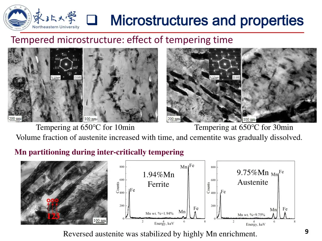 microstructures and properties microstructures 1