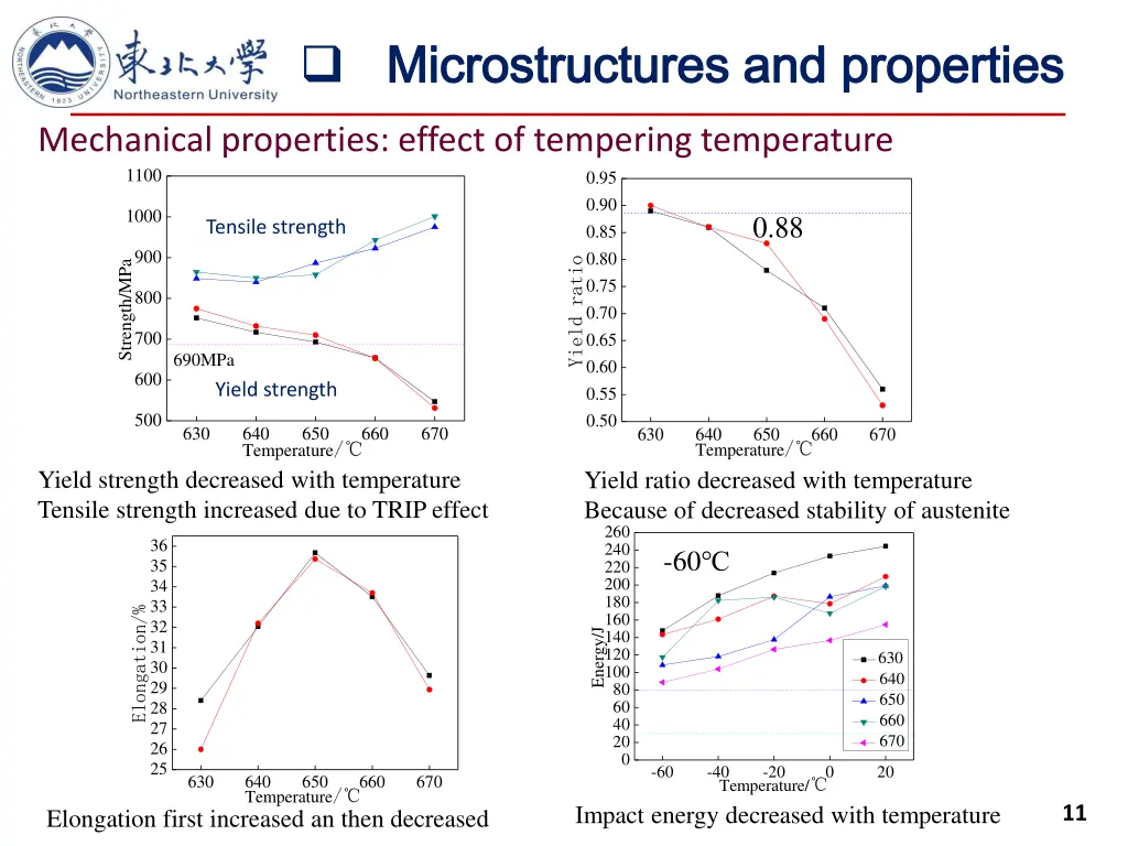 microstructures and properties microstructures 3