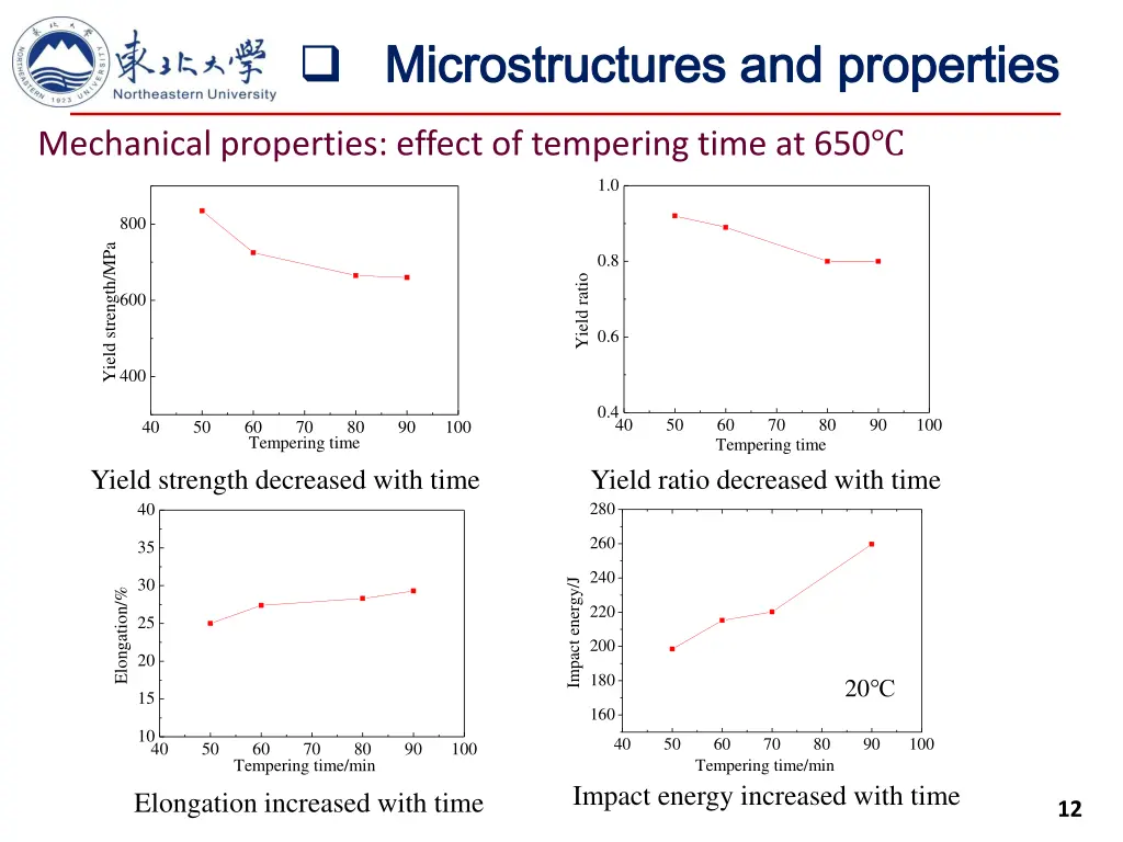 microstructures and properties microstructures 4