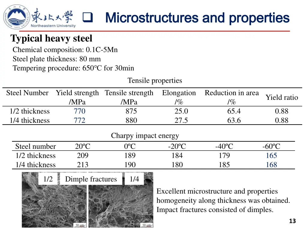microstructures and properties microstructures 5