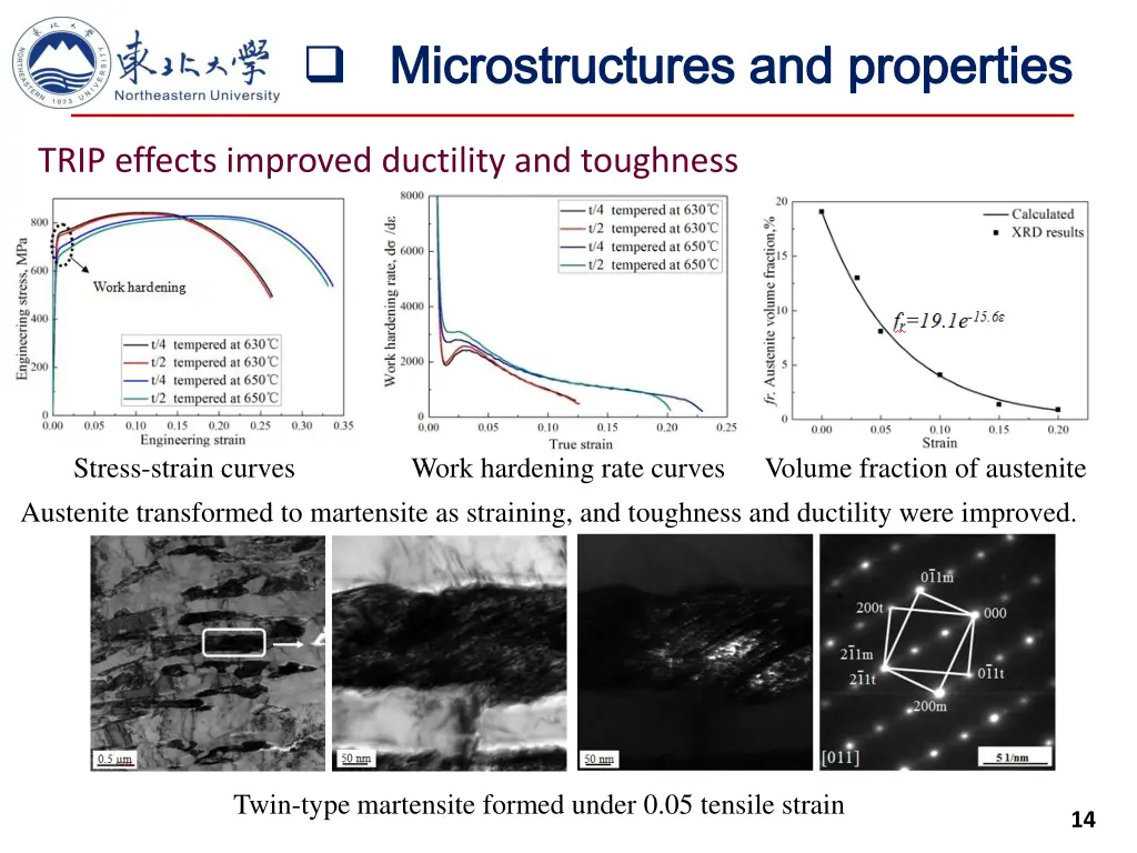 microstructures and properties microstructures 6