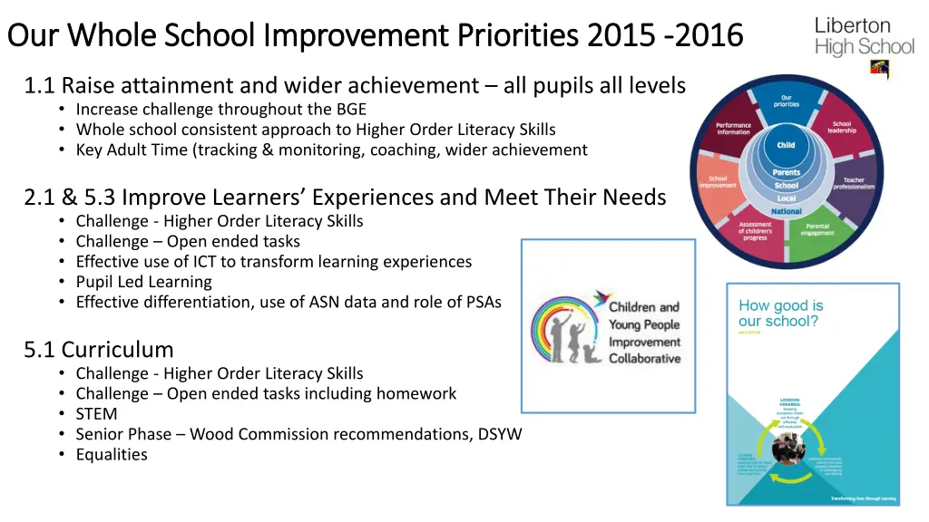 our whole school improvement priorities 2015