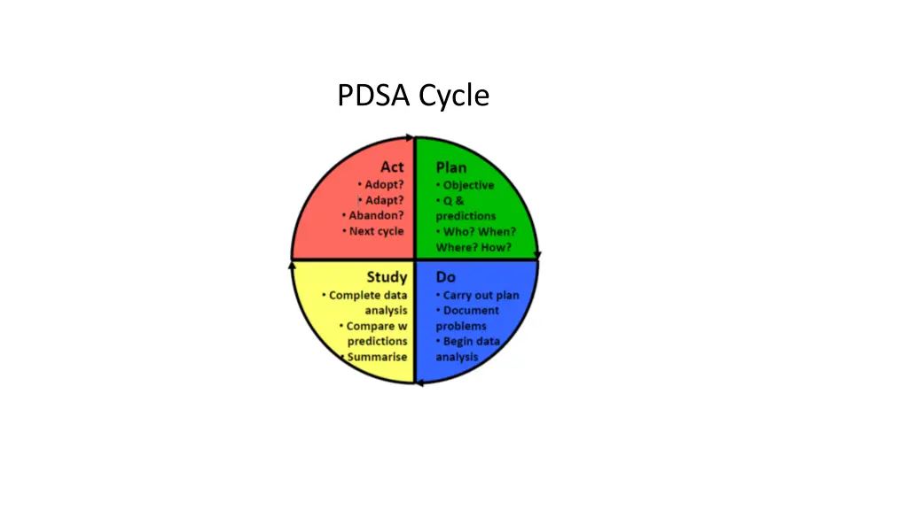pdsa cycle