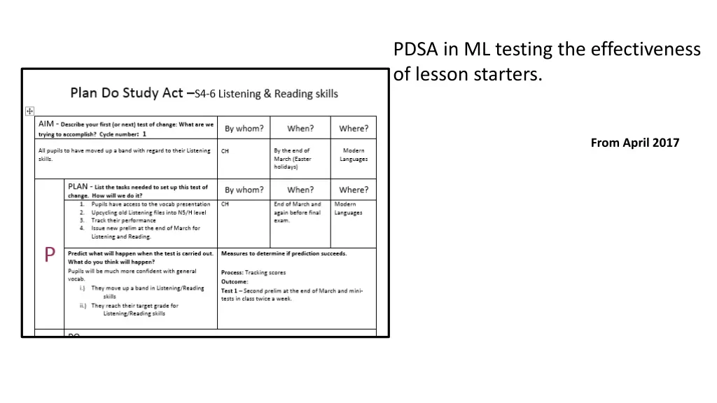 pdsa in ml testing the effectiveness of lesson