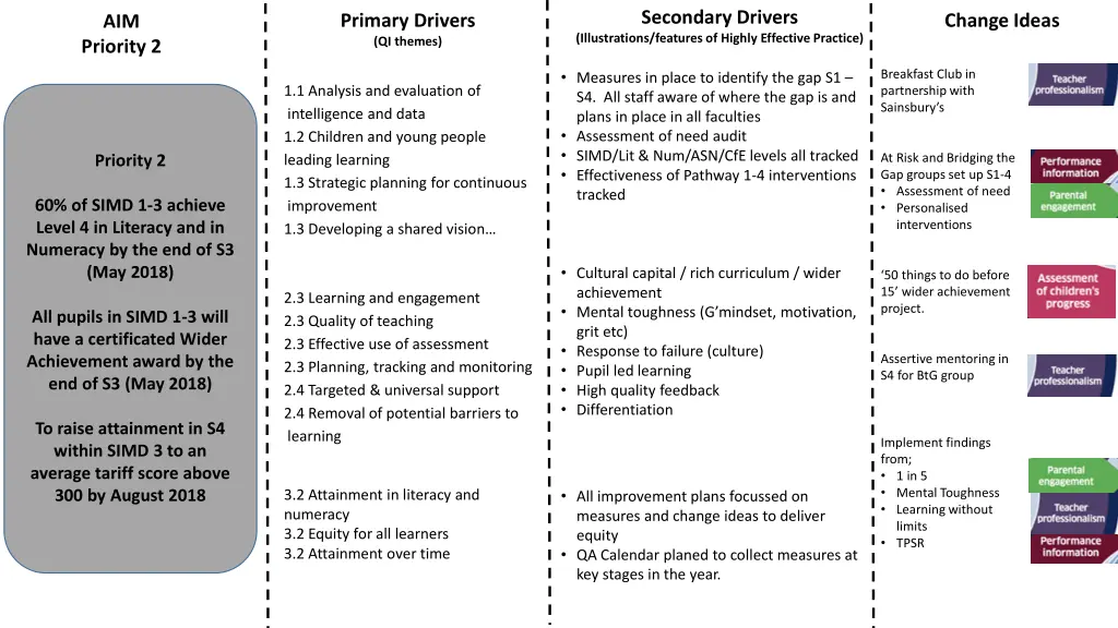 secondary drivers illustrations features 3