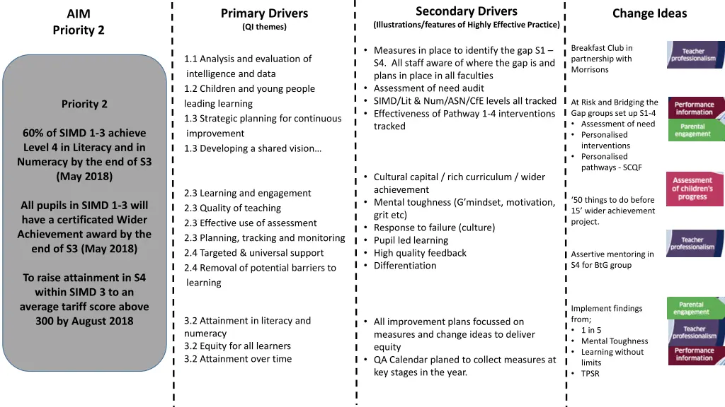 secondary drivers illustrations features 4