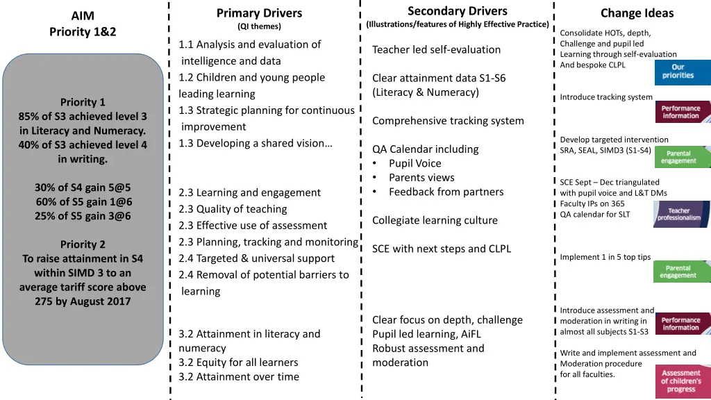 secondary drivers illustrations features
