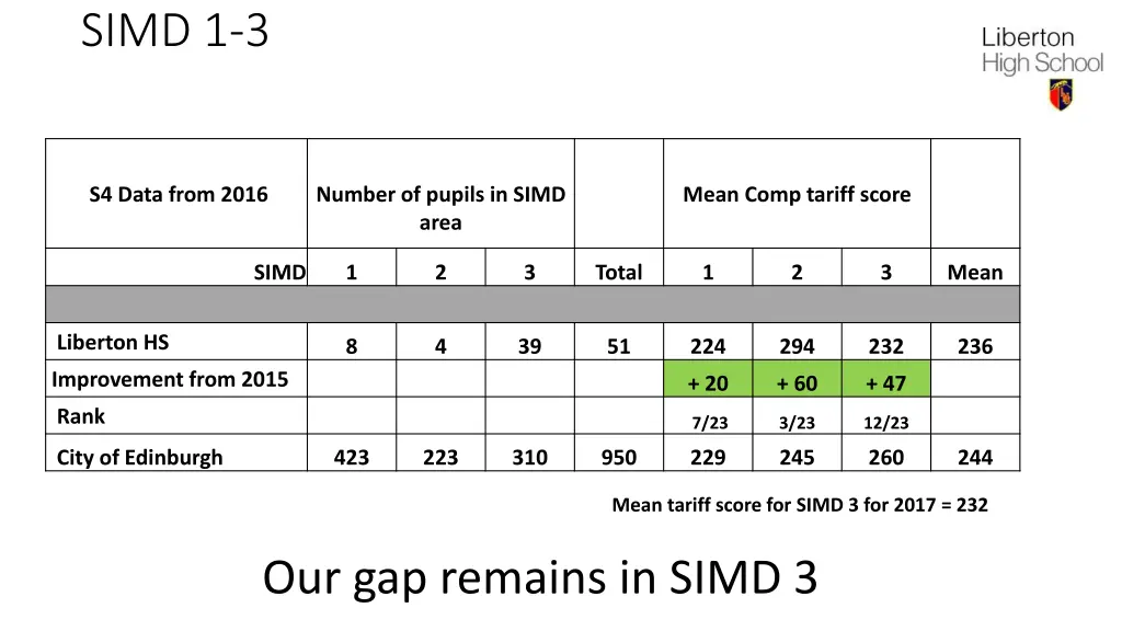simd 1 3 1