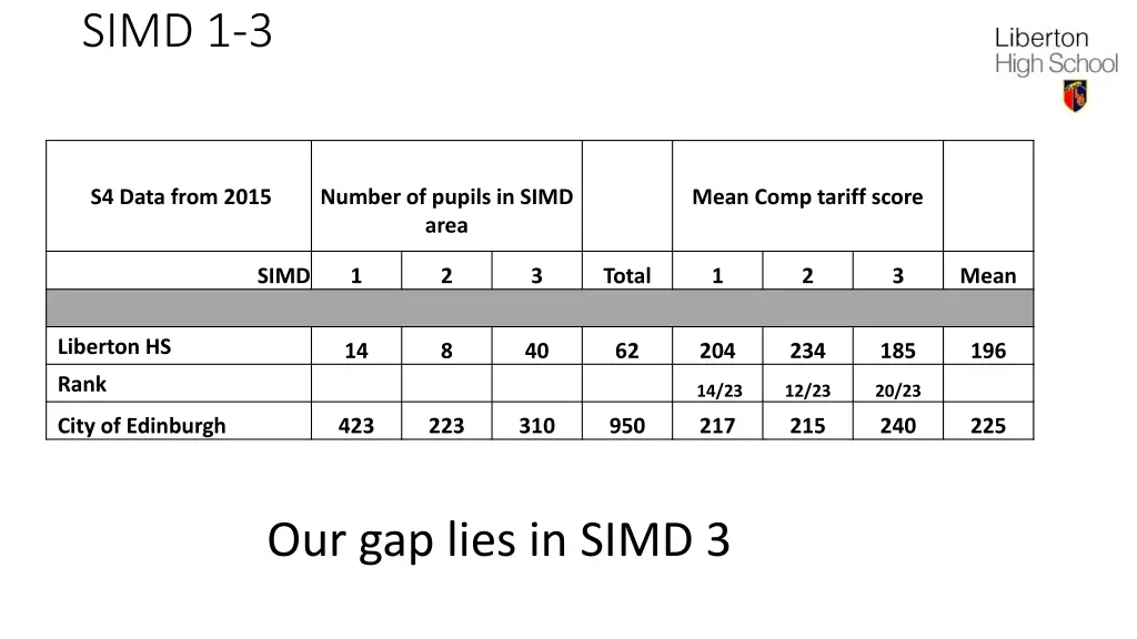 simd 1 3