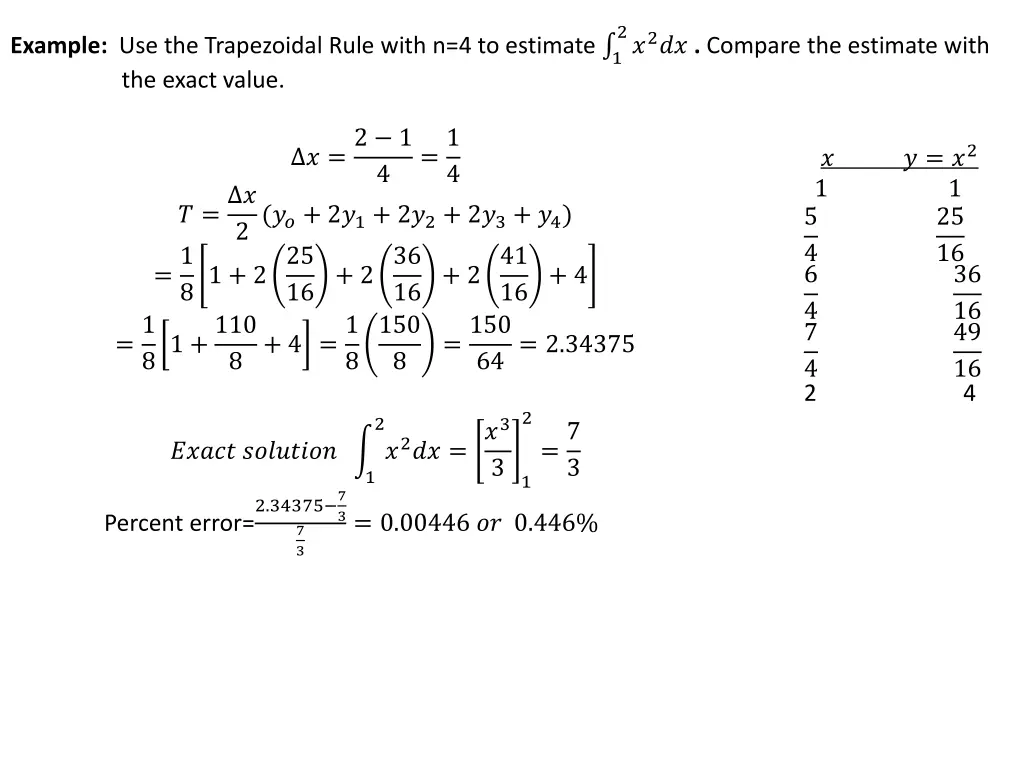 2 2 compare the estimate with