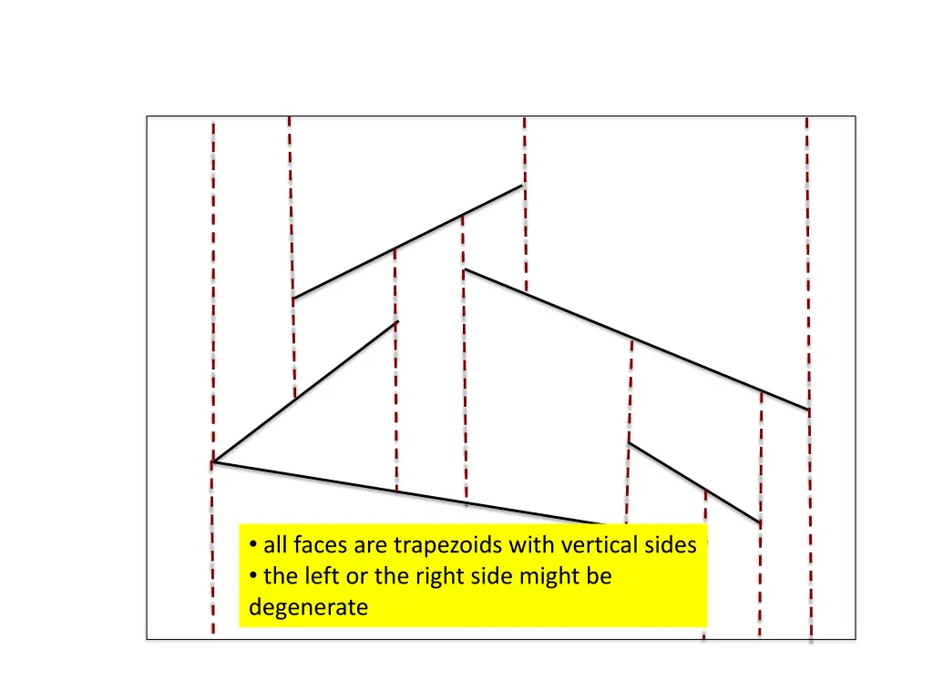 all faces are trapezoids with vertical sides