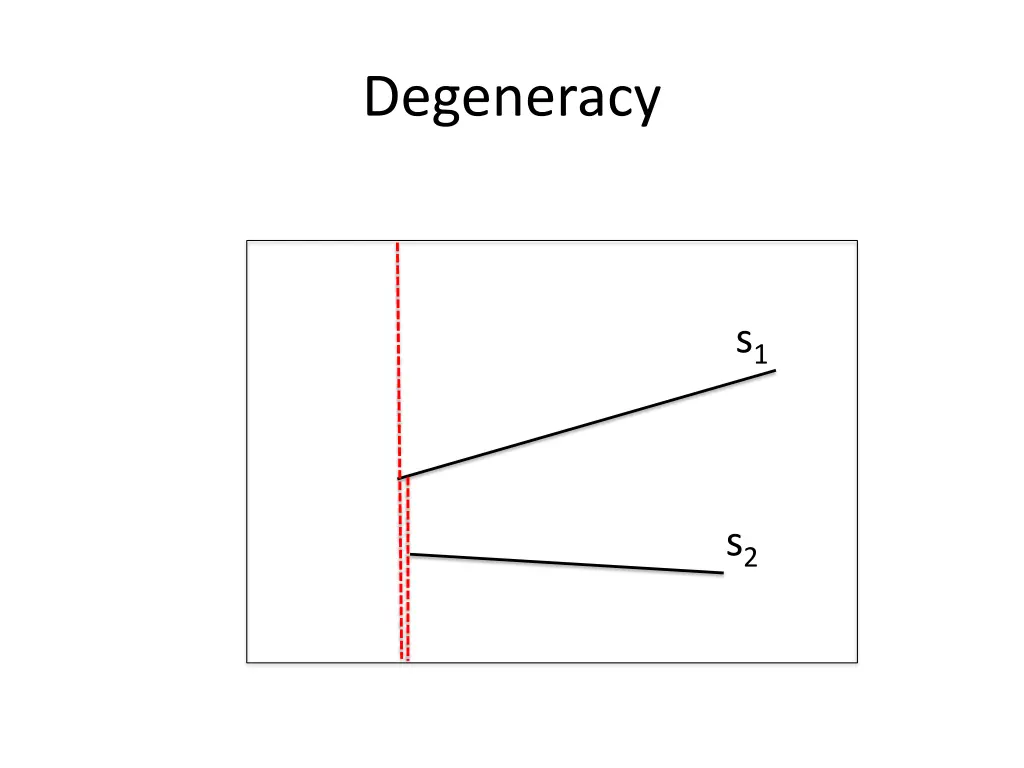 degeneracy 1