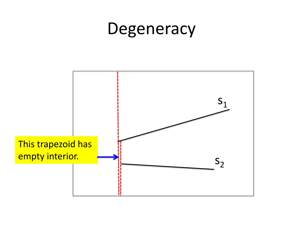 degeneracy 2