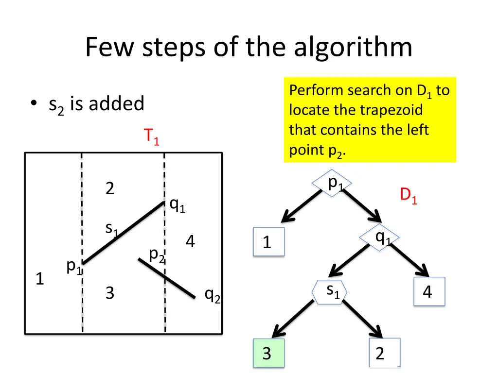few steps of the algorithm 1