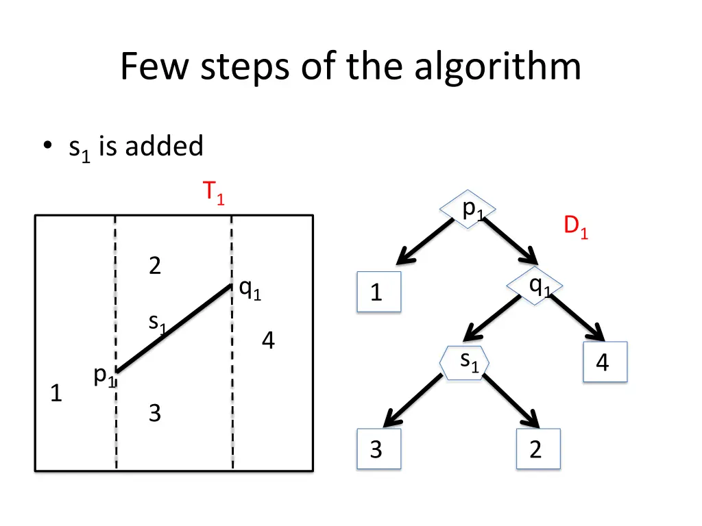 few steps of the algorithm
