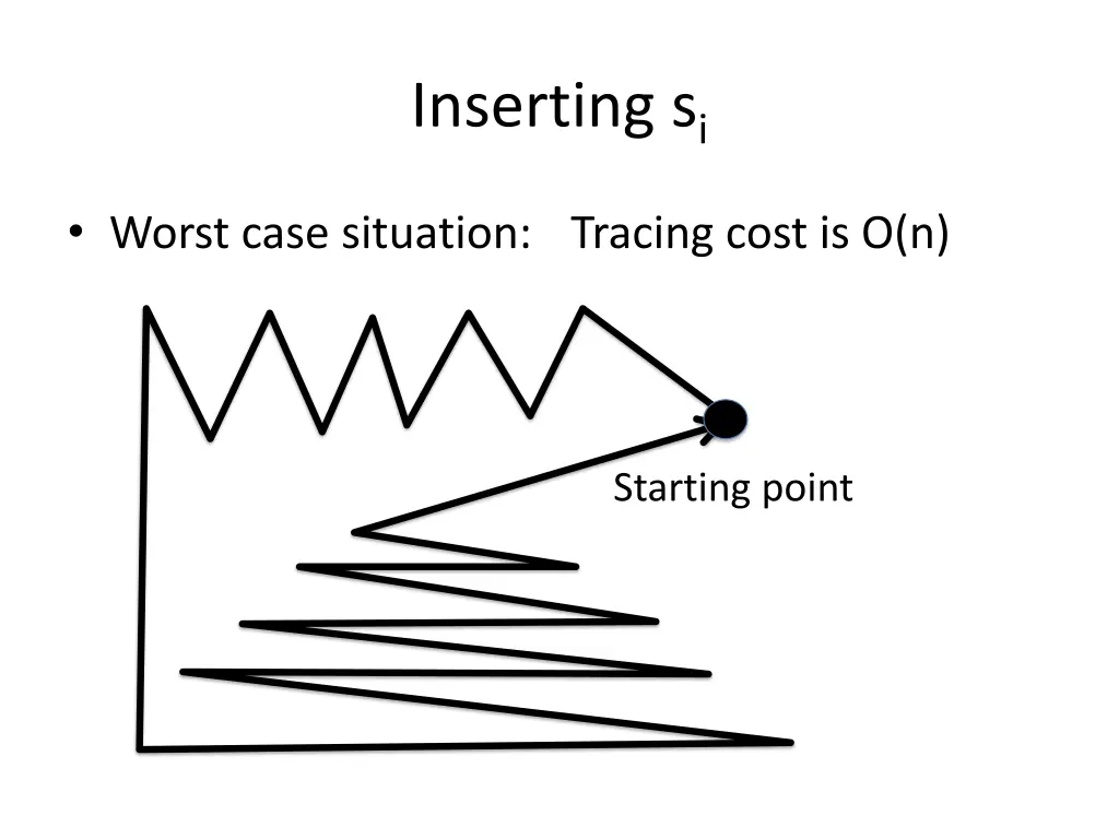 inserting s i