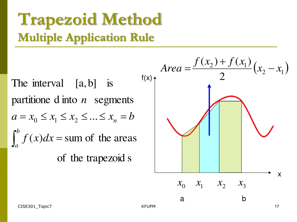 trapezoid method multiple application rule