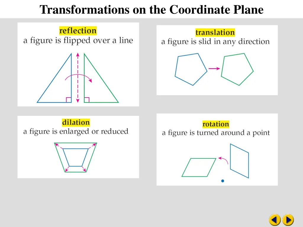 transformations on the coordinate plane 2