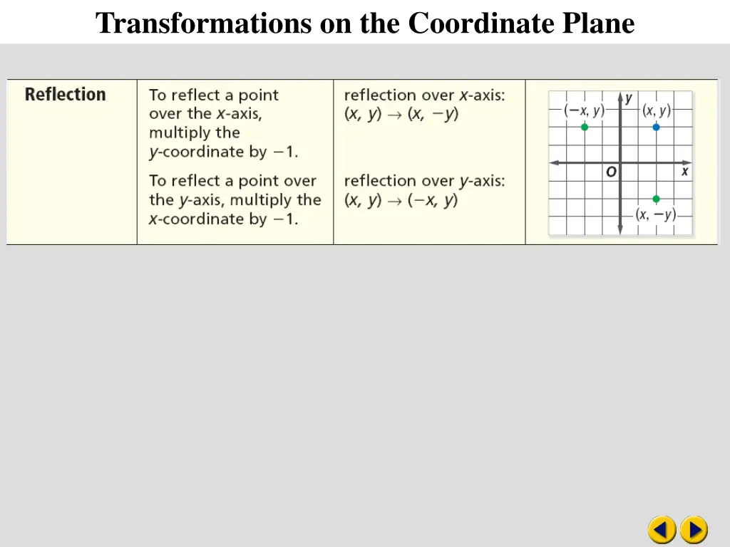 transformations on the coordinate plane 4