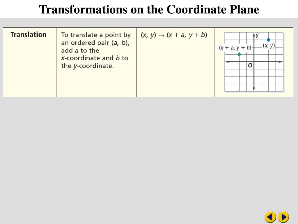 transformations on the coordinate plane 5
