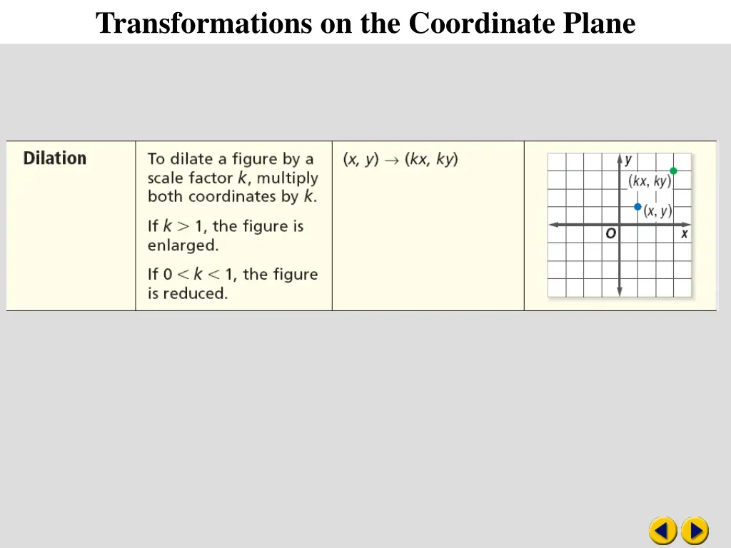 transformations on the coordinate plane 6