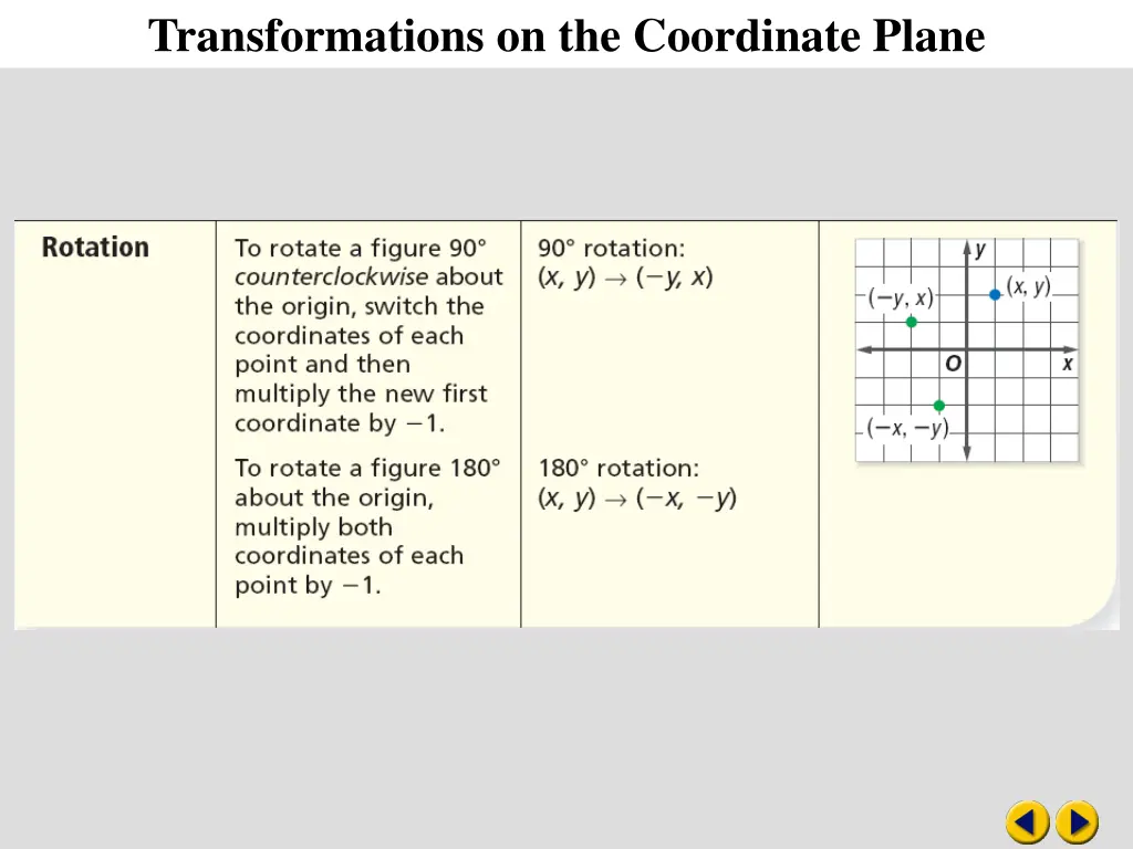 transformations on the coordinate plane 7