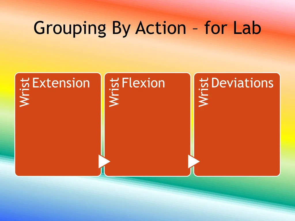 grouping by action for lab