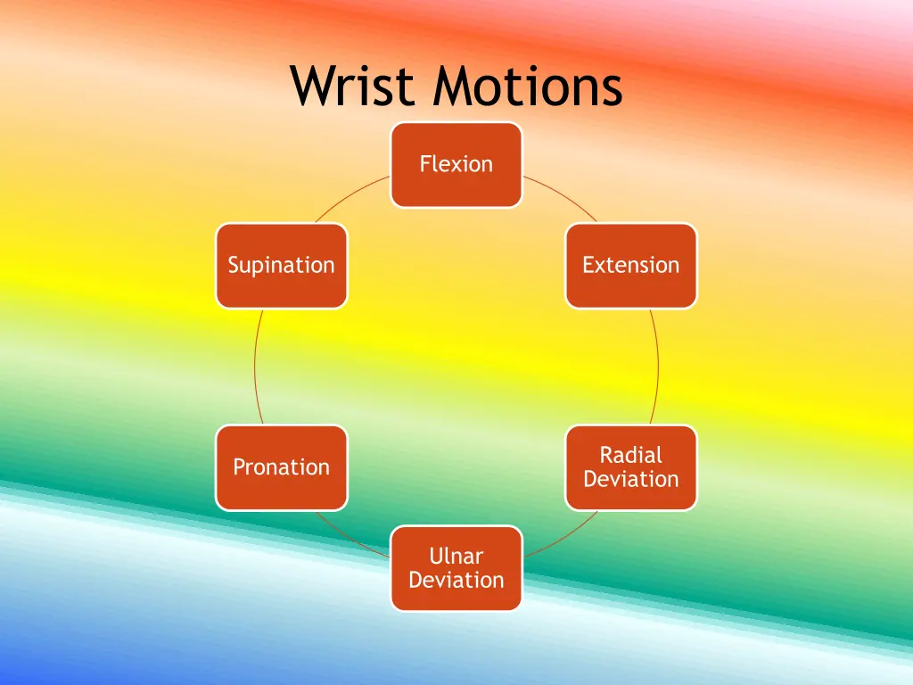 wrist motions