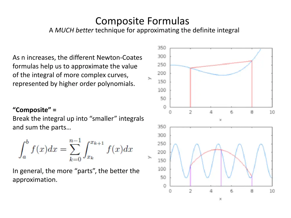 composite formulas a much better technique