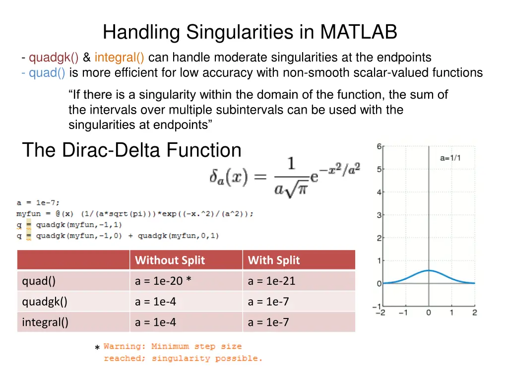 handling singularities in matlab
