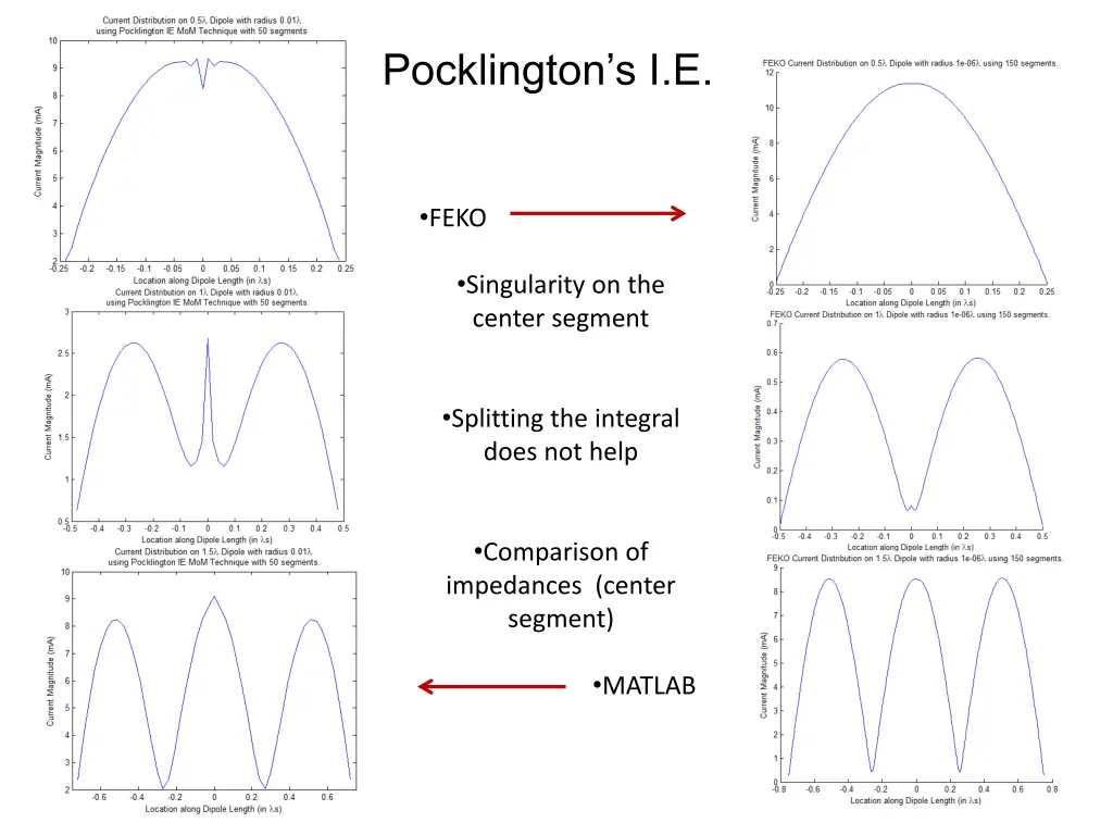 pocklington s i e