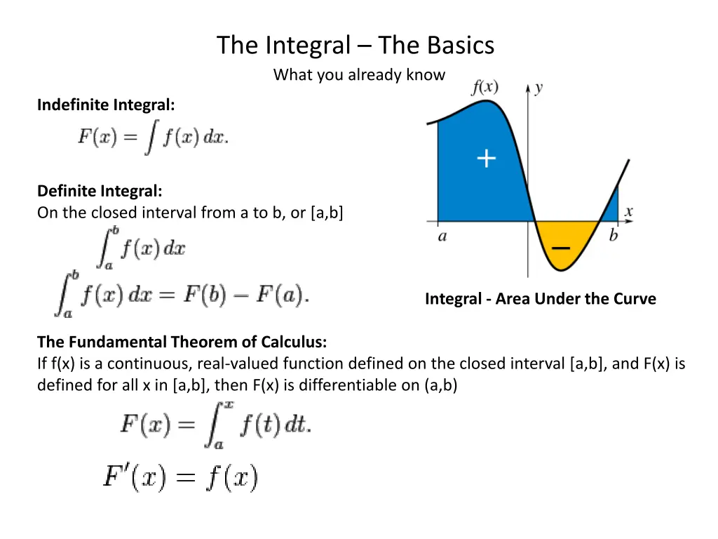 the integral the basics what you already know